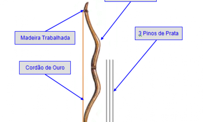 O Uso do Arco (II Samuel 1:17-18) img